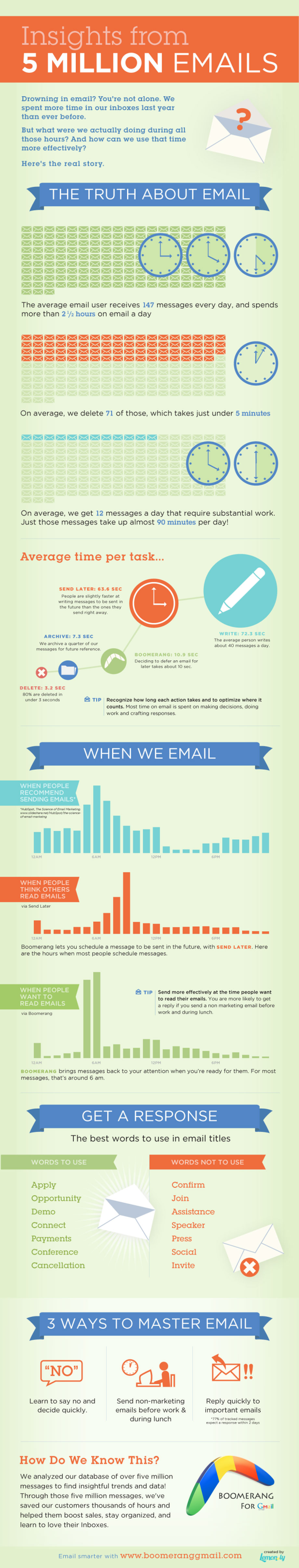 boomerang email infographic1 resized 600