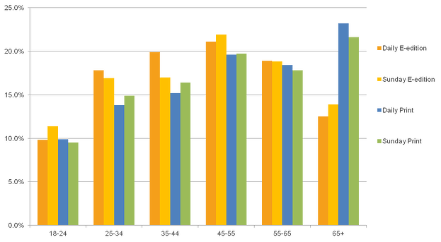 e edition v print graph