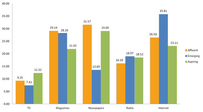 graph1