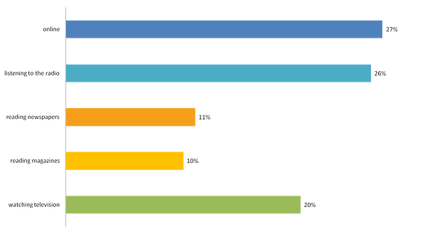 graph2