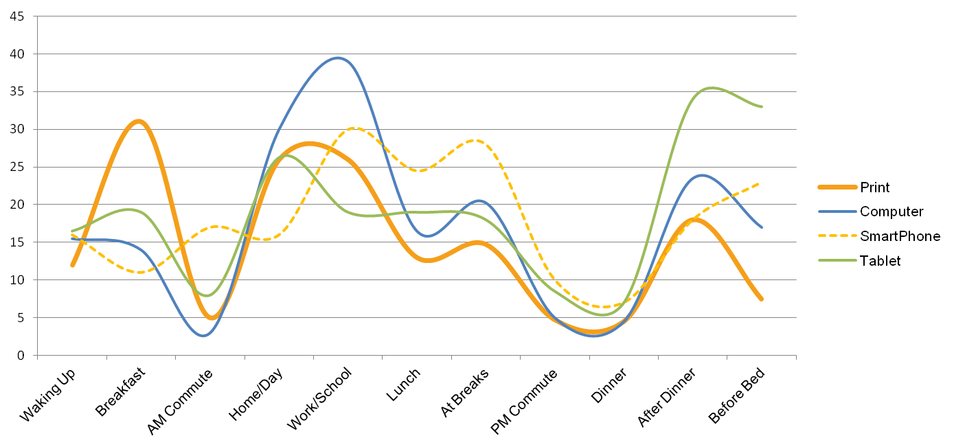 Media usage 1