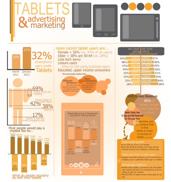 Tablets Infographic Final resized 600