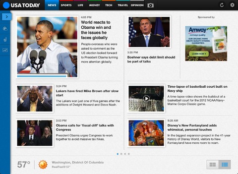 Tablets complement newspaper advertising in terms of readership and demographics