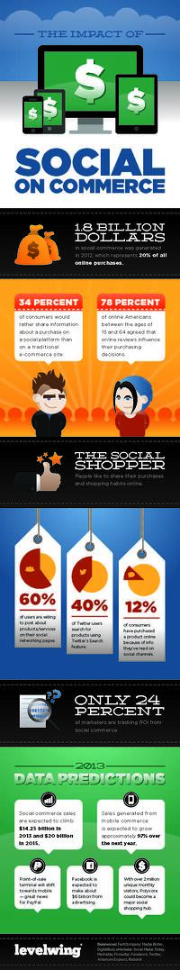 infographic social commerce