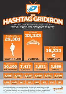 Super Bowl 2013 hashtags