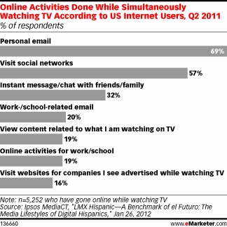 multiasking