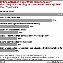 multiasking