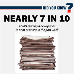 7 in 10 people in the United States consume newspaper content in print or online everyday