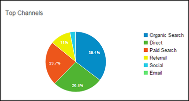7 Ways to Measure the Success of Your Digital Ad Campaigns - Point of Origin Traffic 7 Ways to Measure the Success of Your Digital Ad Campaigns - Point of Origin Traffic