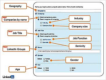 Target your audience through LinkedIn's advertising program