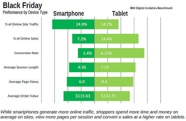 black friday shopping devices