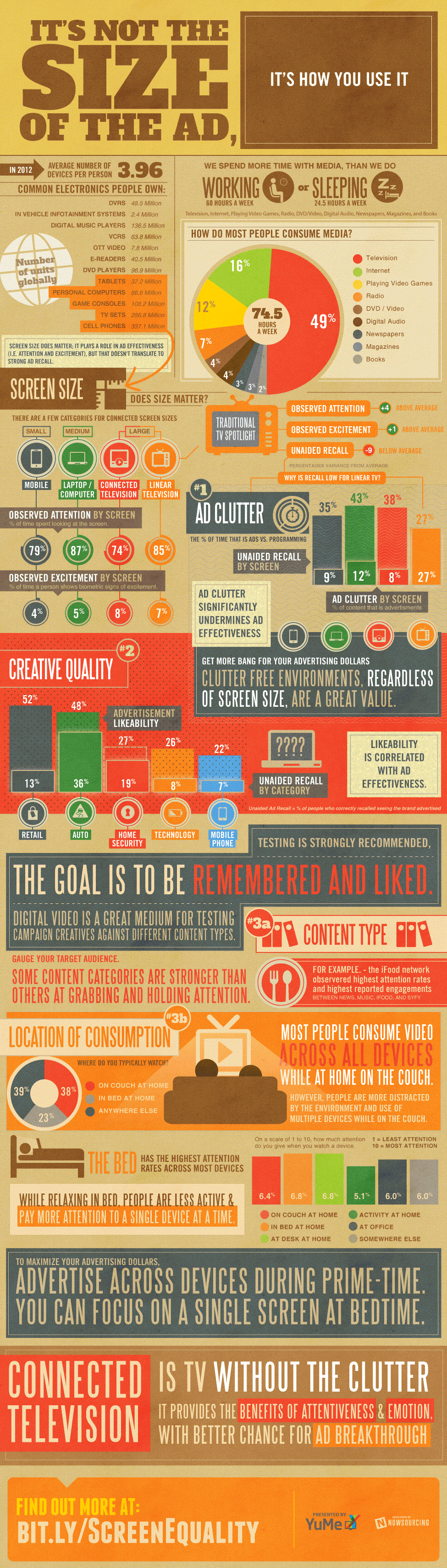 Media consumption by device and platform matters, especailly when trying to reach local audiences