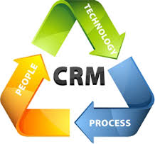 Purchase that CRM System