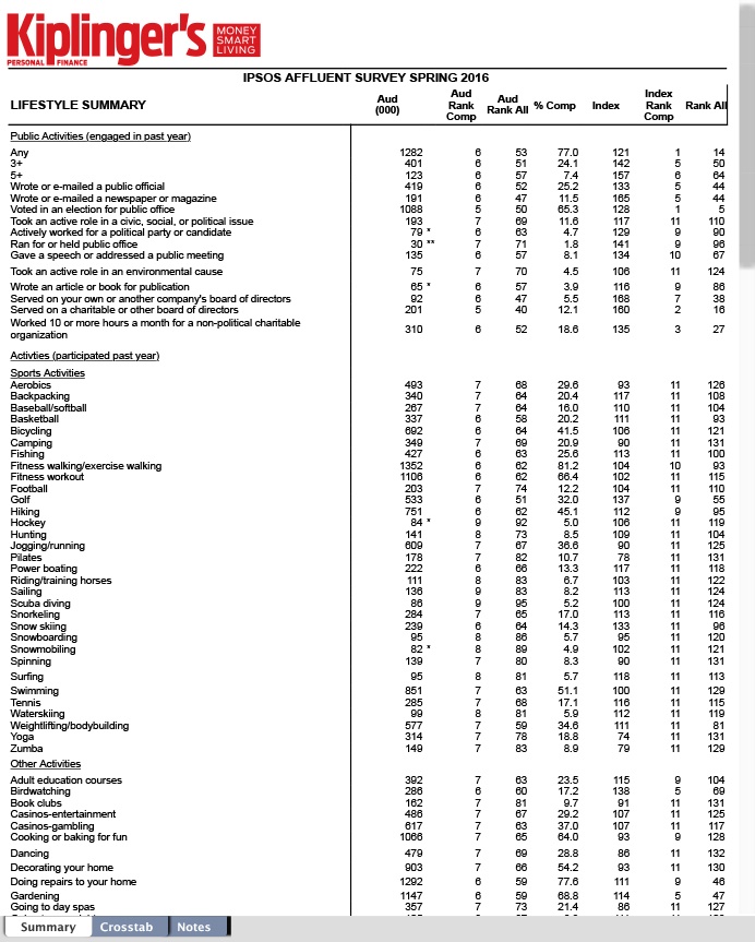 KPF 2016 Ipsos Lifestyle Summary.jpg